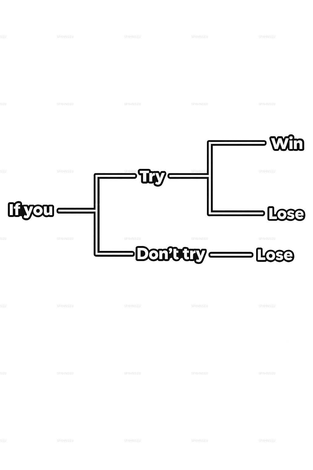 If you - Don't Try - Lose